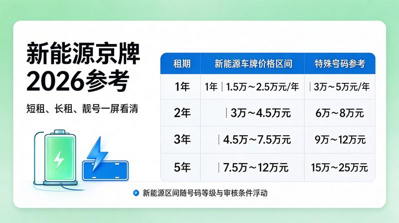 北京车牌租赁业务现场